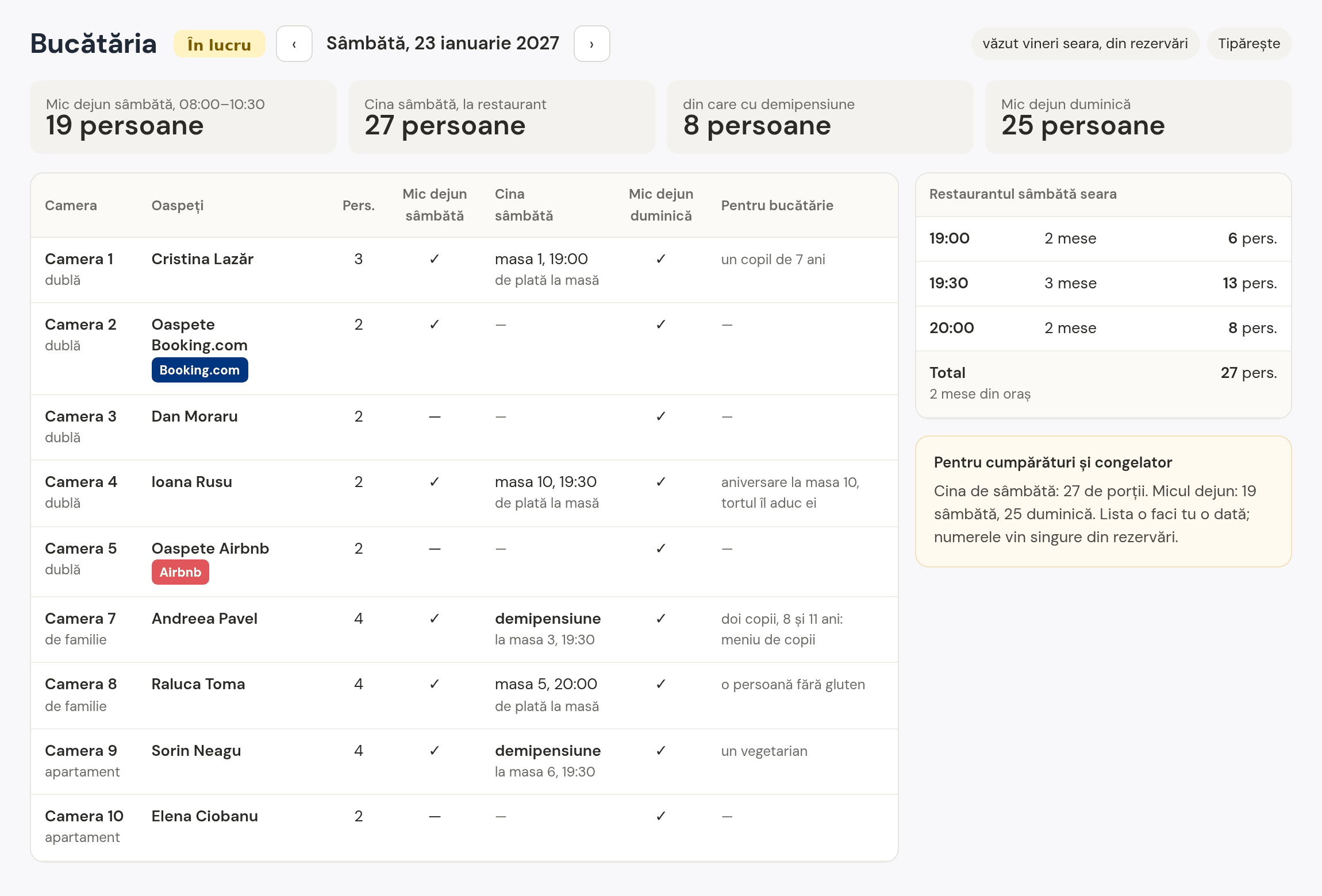 Bucătăria, în lucru: sâmbătă, 19 persoane la micul dejun, 27 la cină, din care 8 cu demipensiune, cameră cu cameră, cu notele pentru bucătărie